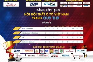 Vòng 2 giải bóng đá hội nội thất ô tô Việt Nam tranh cup THP